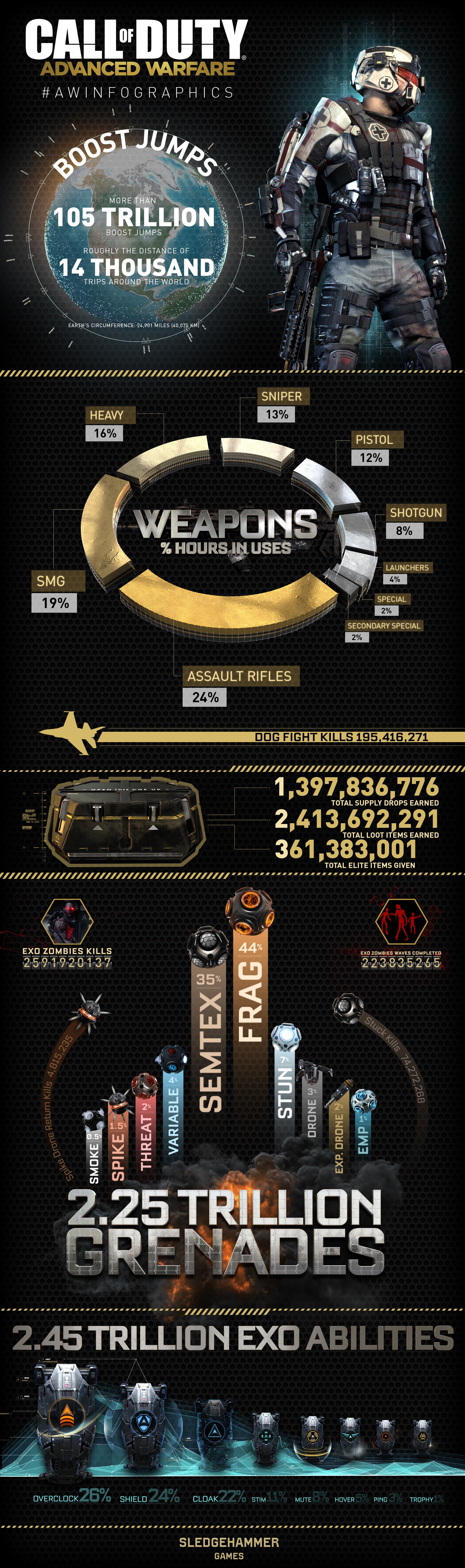 Call of Duty next-gen upgrade infographic